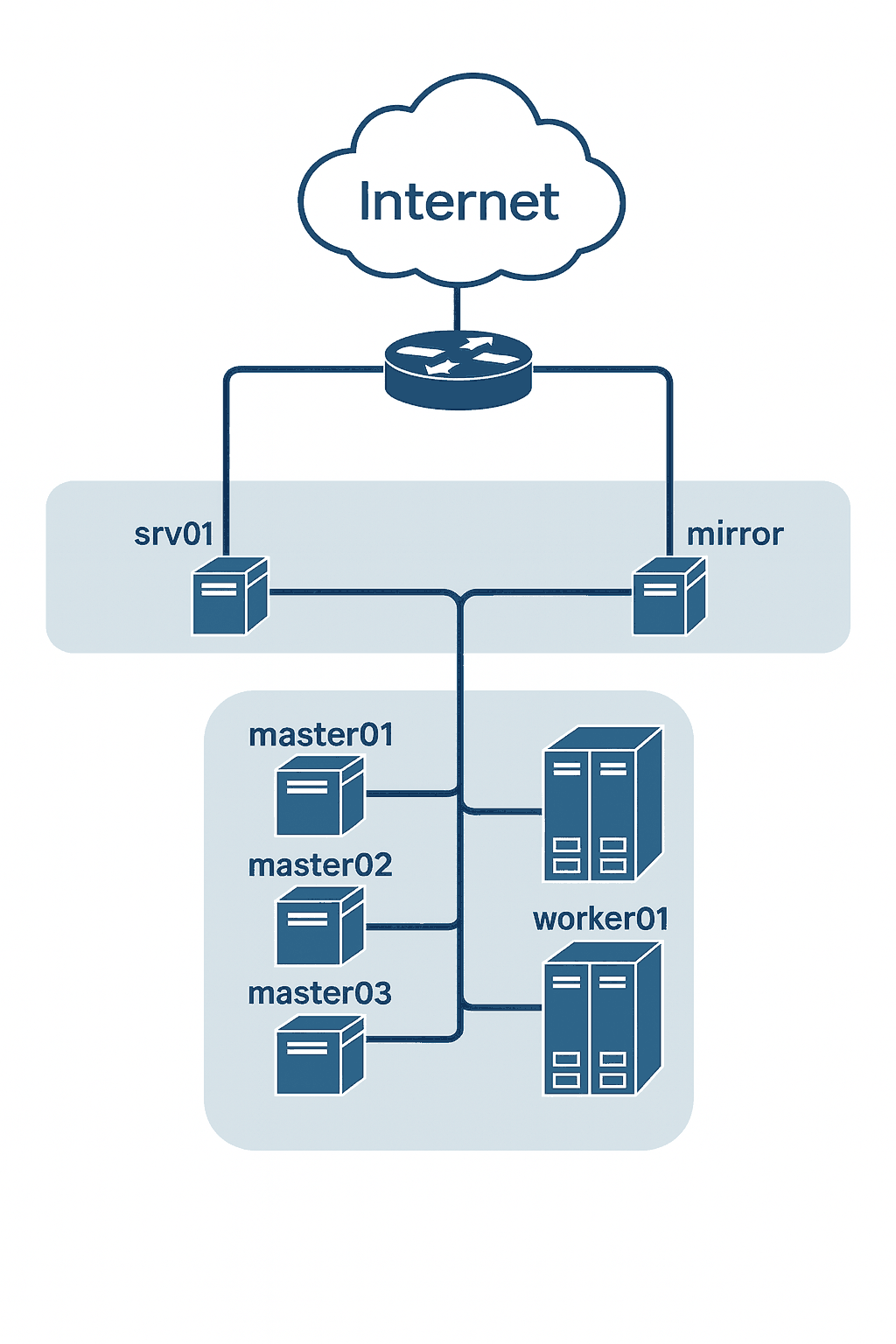 Network layout